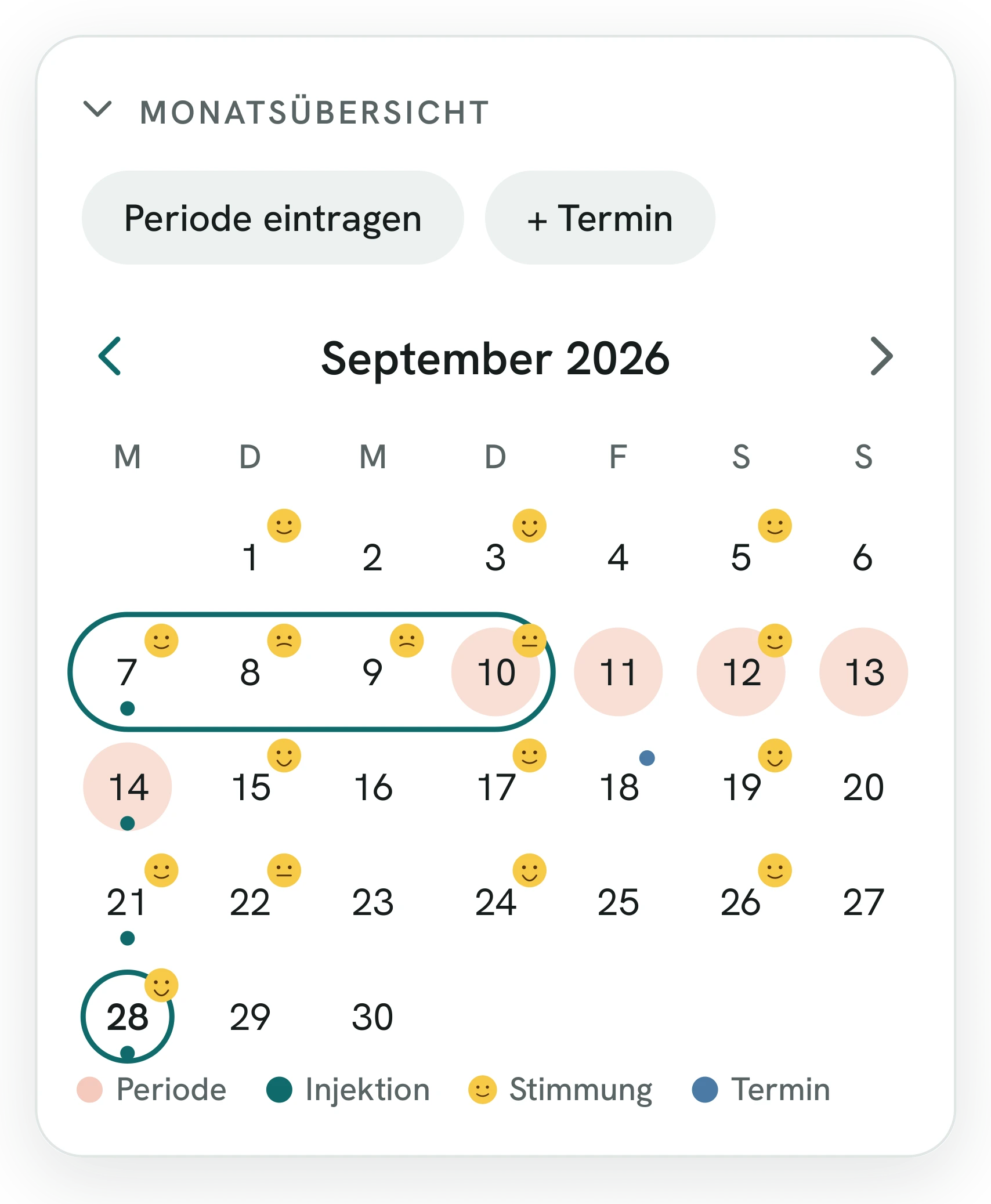 Monatskalender mit Beispieldaten: Periodentage, Injektionen und Stimmung an den eingetragenen Tagen